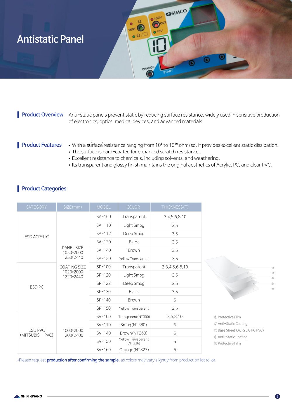 Catalog page 3 — Anti-static panel overview, features and product categories