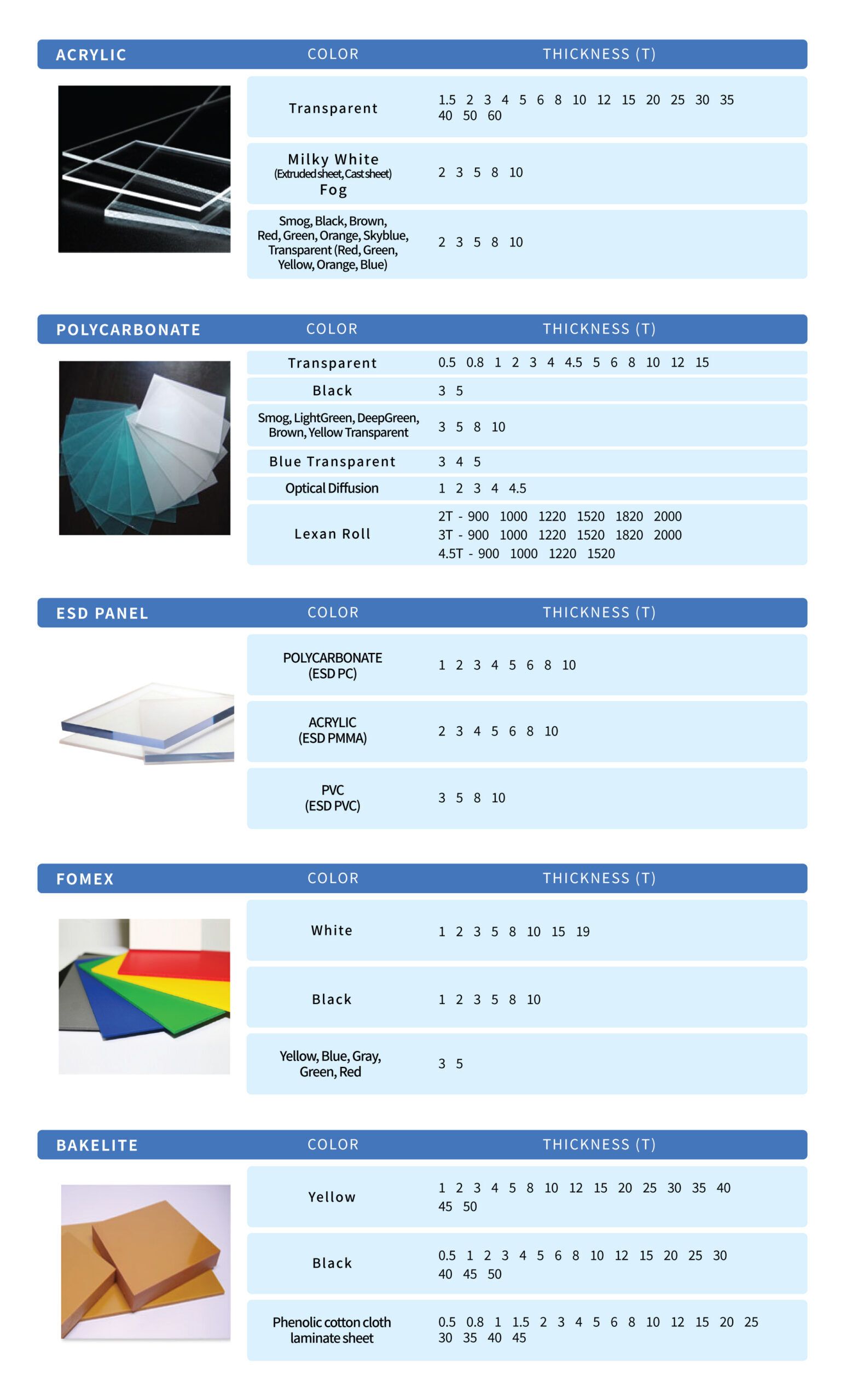 Product list page 1 — Acrylic, polycarbonate, ESD panels, Foamex, Bakelite