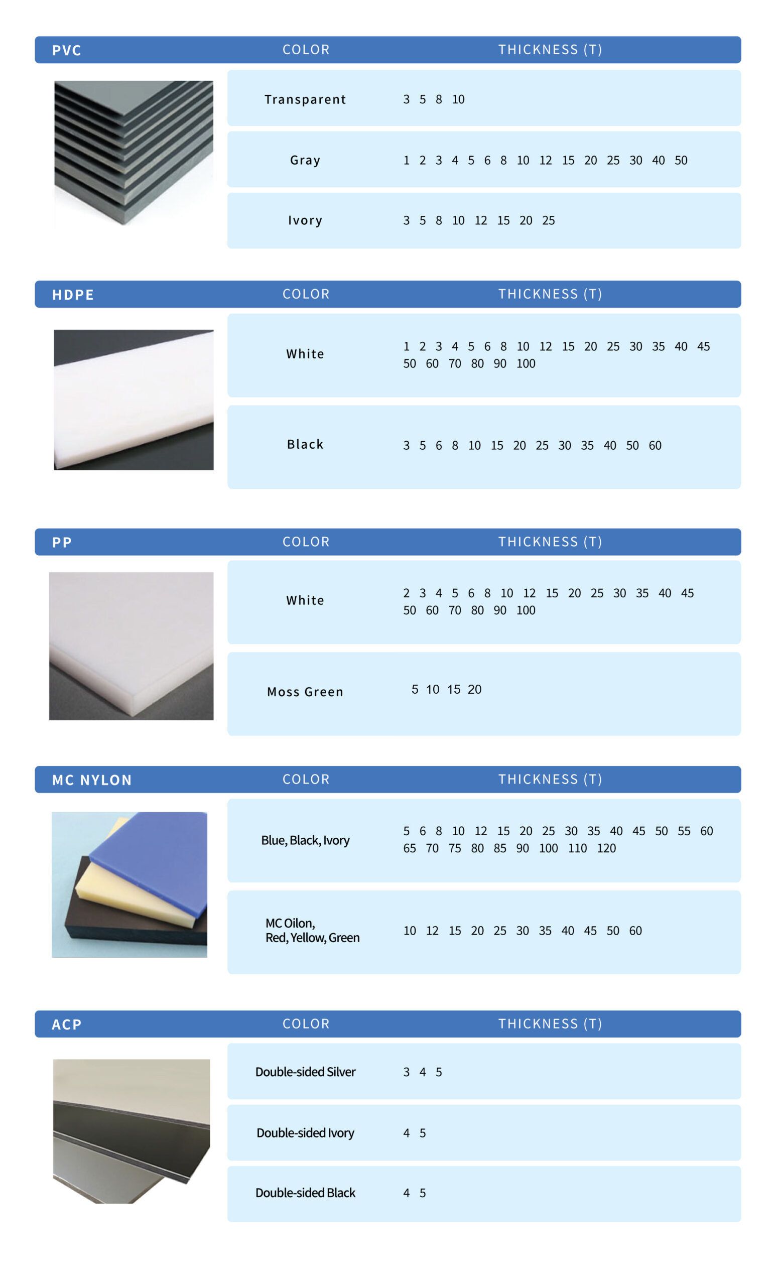 Product list page 2 — PVC, HDPE, PP, MC nylon, aluminium composite panel