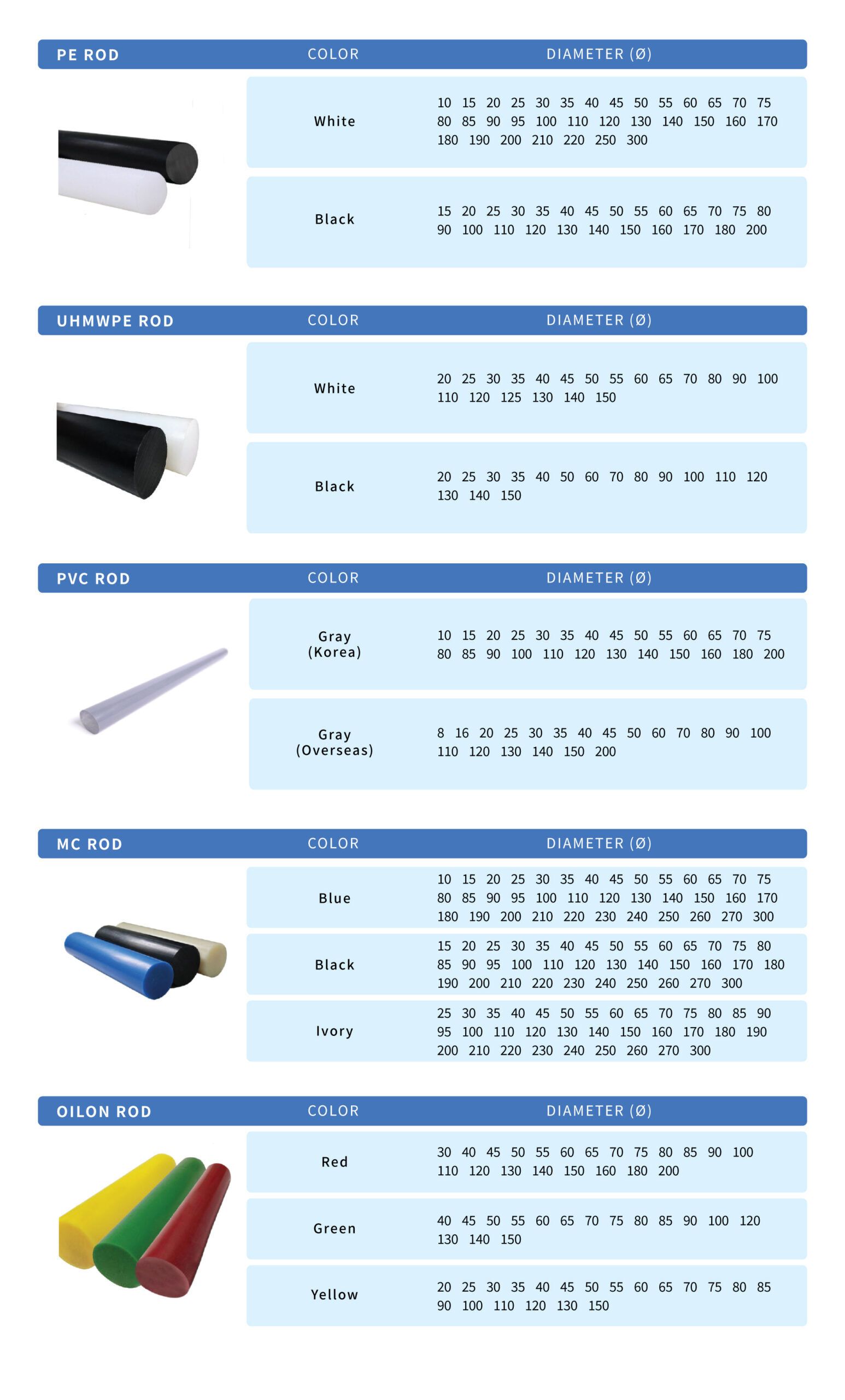 Product list page 5 — PE rod, high-density PE rod, PVC rod, MC rod, Oilon rod