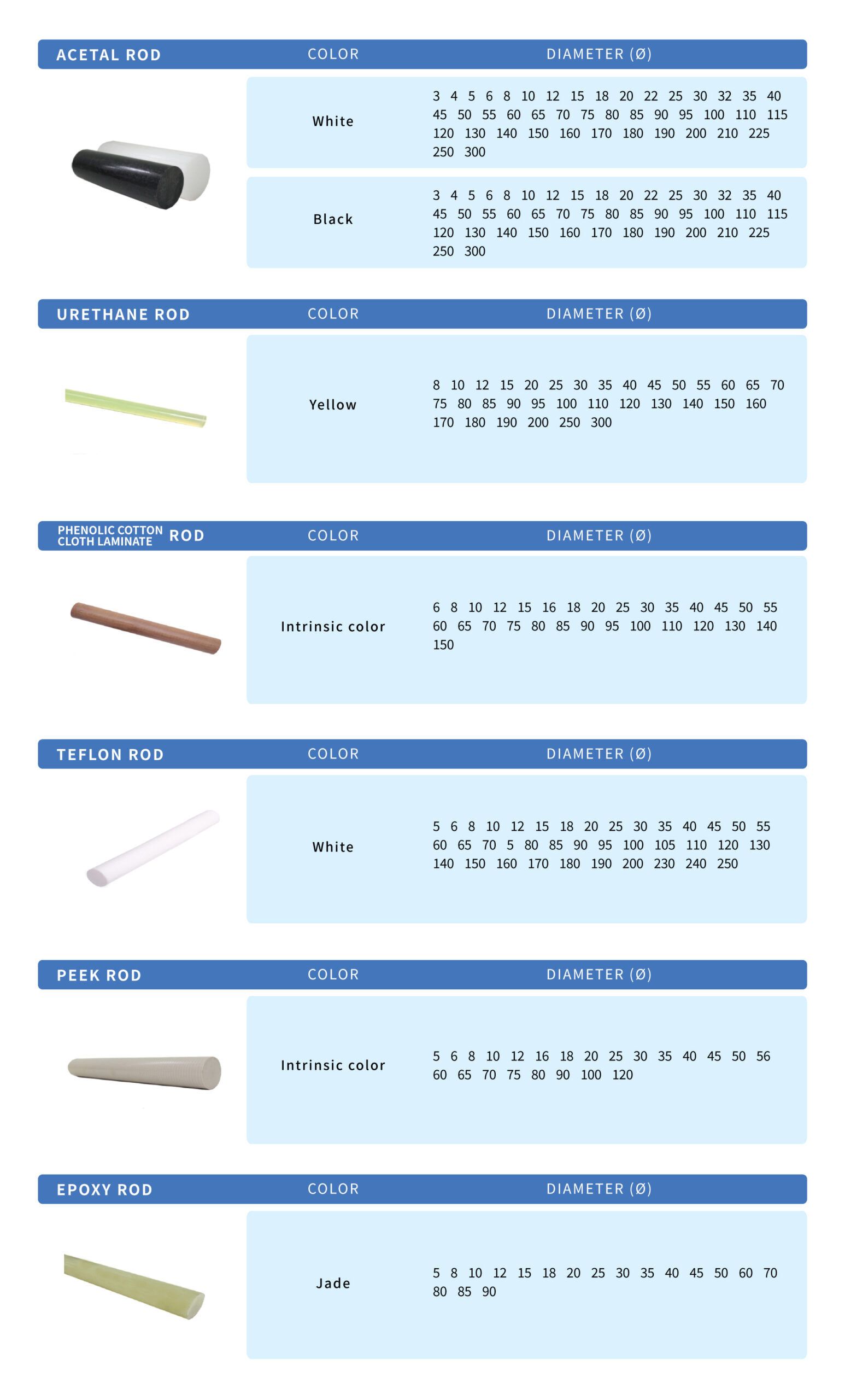 Product list page 6 — Acetal rod, urethane rod, cloth phenolic rod, PTFE rod, PEEK rod, epoxy rod