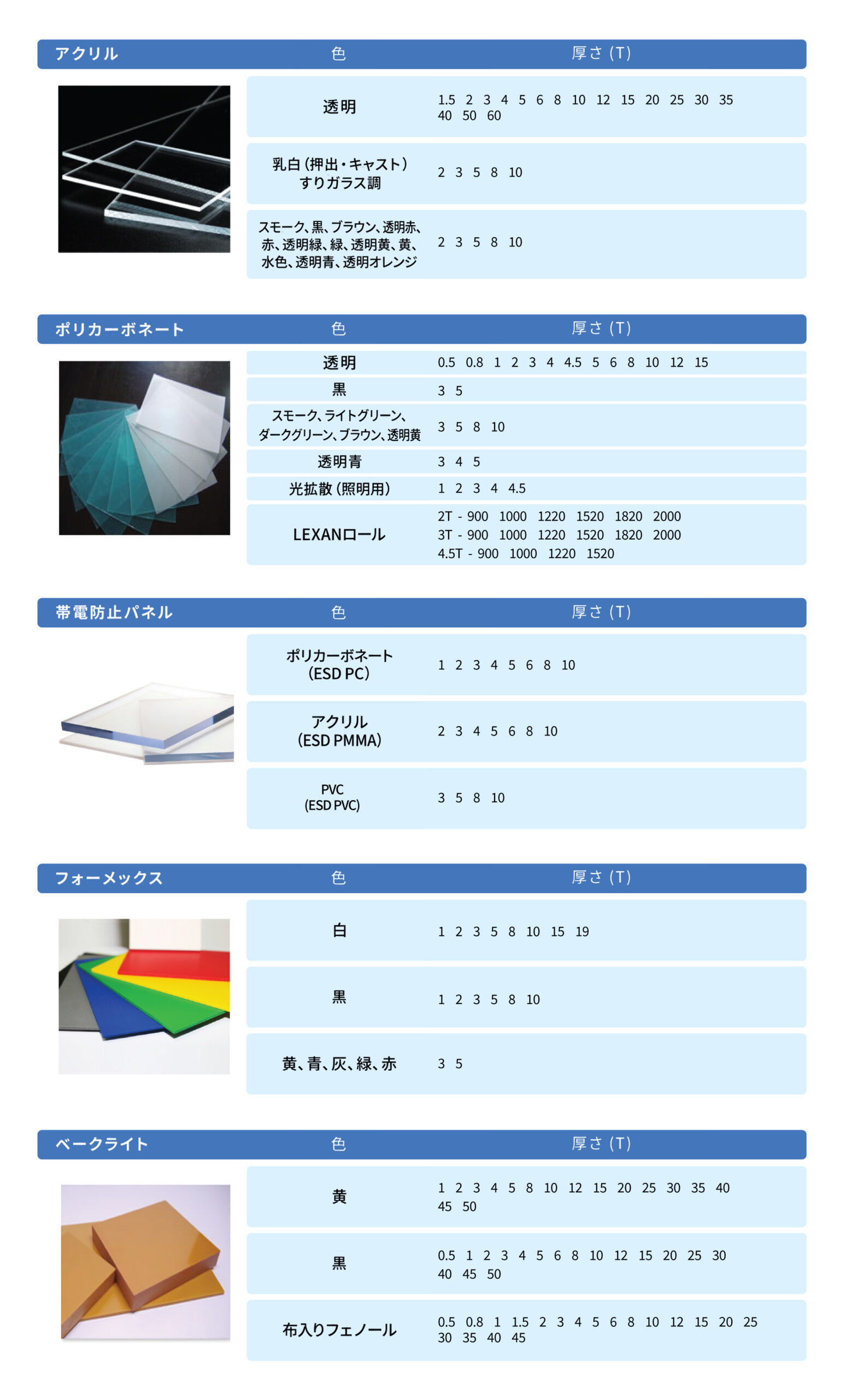 製品表1ページ — アクリル、ポリカーボネート、帯電防止パネル、PVC発泡板、ベークライト
