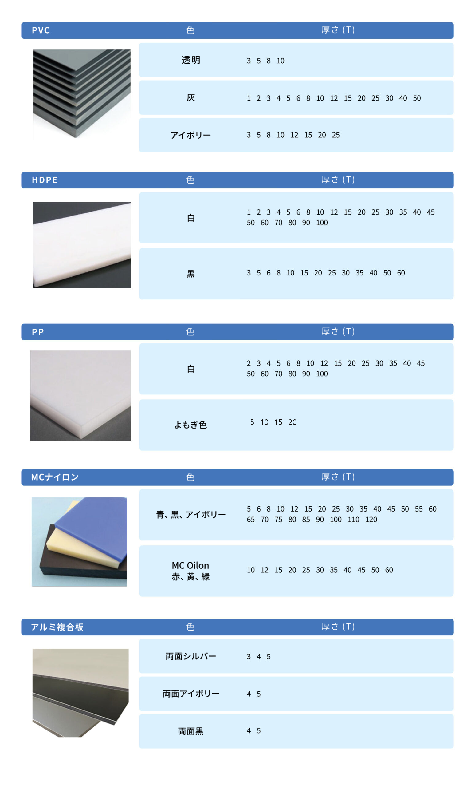 製品表2ページ — PVC、HDPE、PP、MCナイロン、アルミ複合板