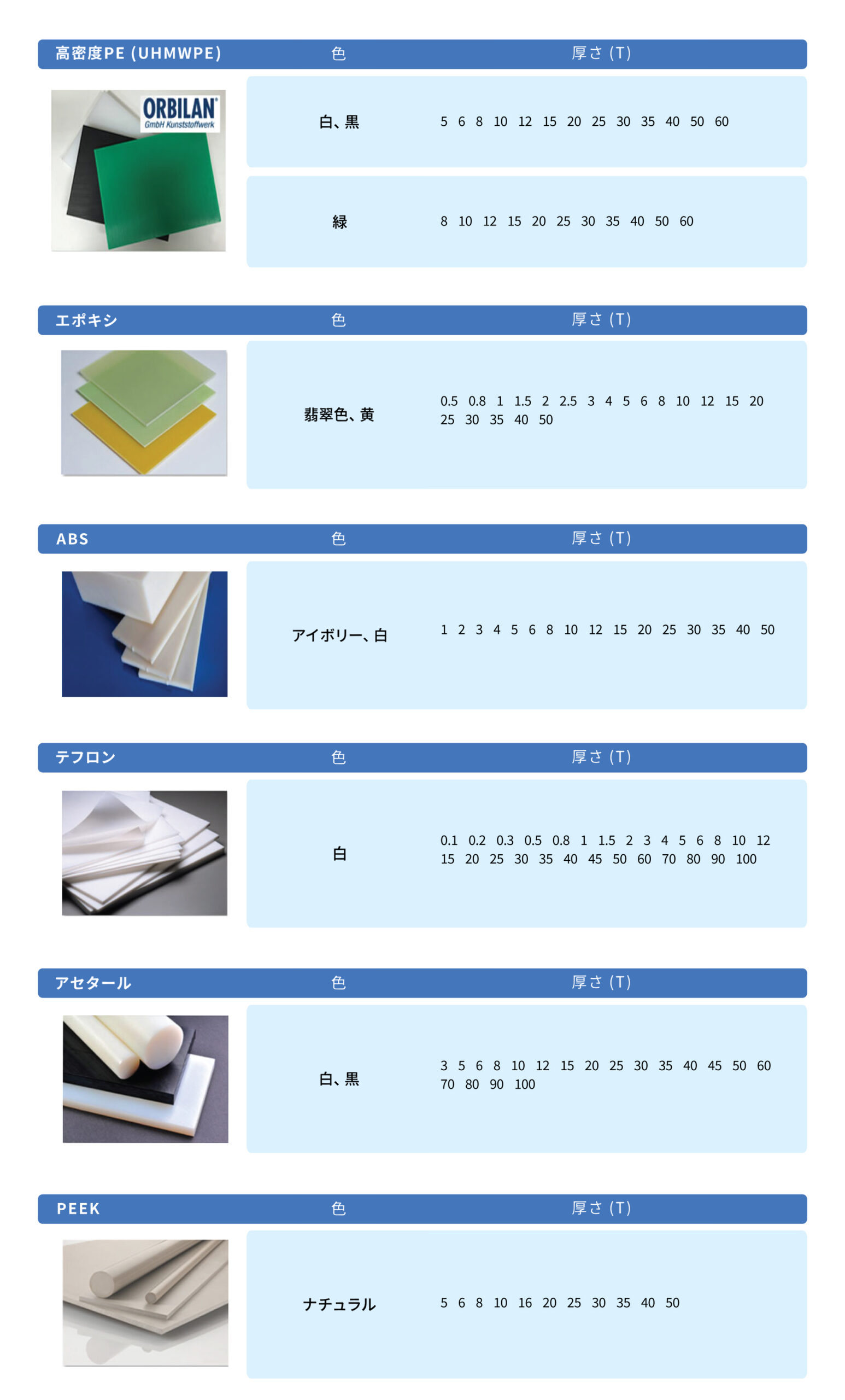 製品表3ページ — 超高分子量PE(UHMWPE)、エポキシ、ABS、テフロン、アセタール、PEEK