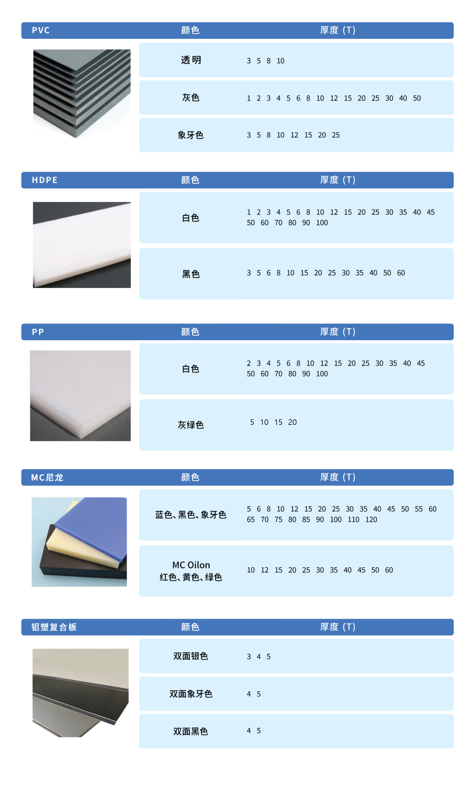 产品规格表第 2 页 — PVC、HDPE、PP、MC尼龙、铝塑复合板