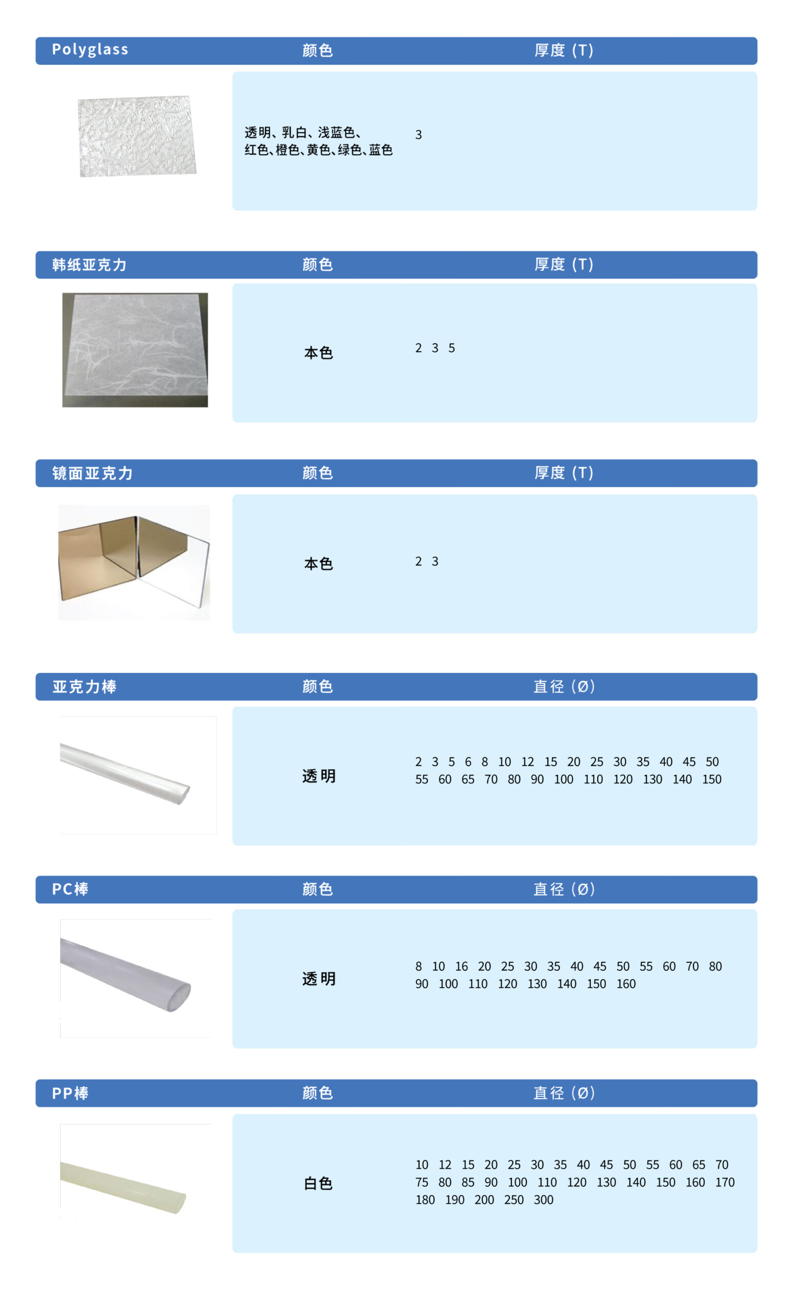 产品规格表第 4 页 — Polyglass、韩纸亚克力、镜面亚克力、亚克力棒、PC棒、PP棒