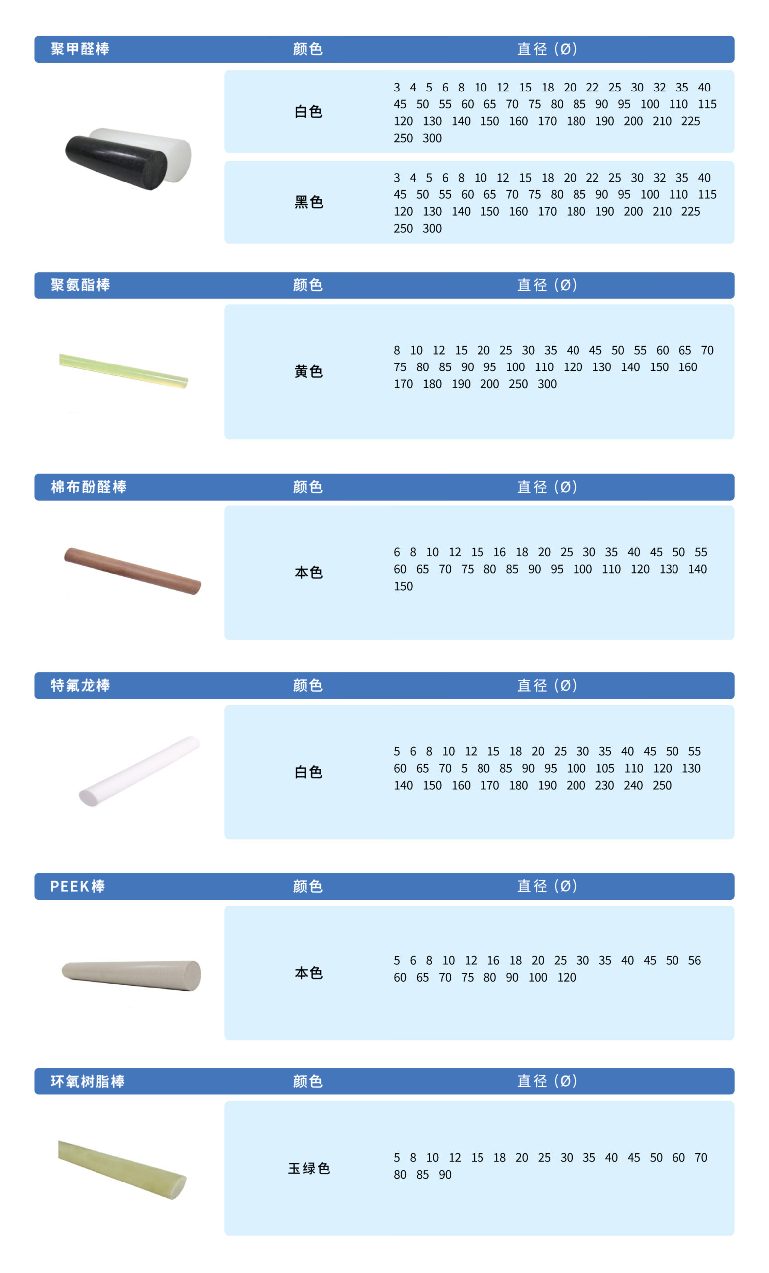 产品规格表第 6 页 — 聚甲醛棒、聚氨酯棒、棉布酚醛棒、特氟龙棒、PEEK棒、环氧树脂棒