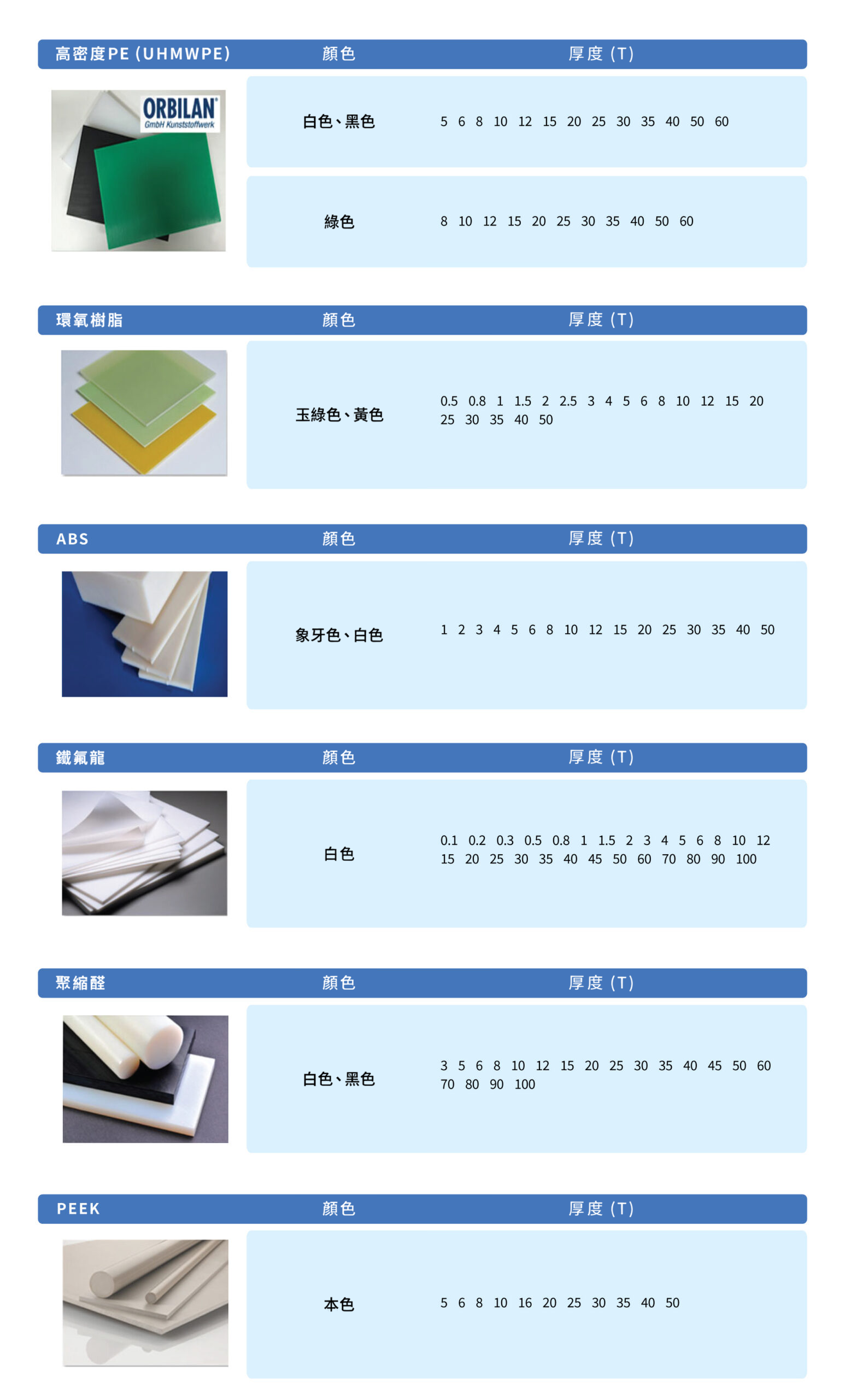 產品規格表第 3 頁 — 超高分子量聚乙烯(UHMWPE)、環氧樹脂、ABS、鐵氟龍、聚縮醛、PEEK