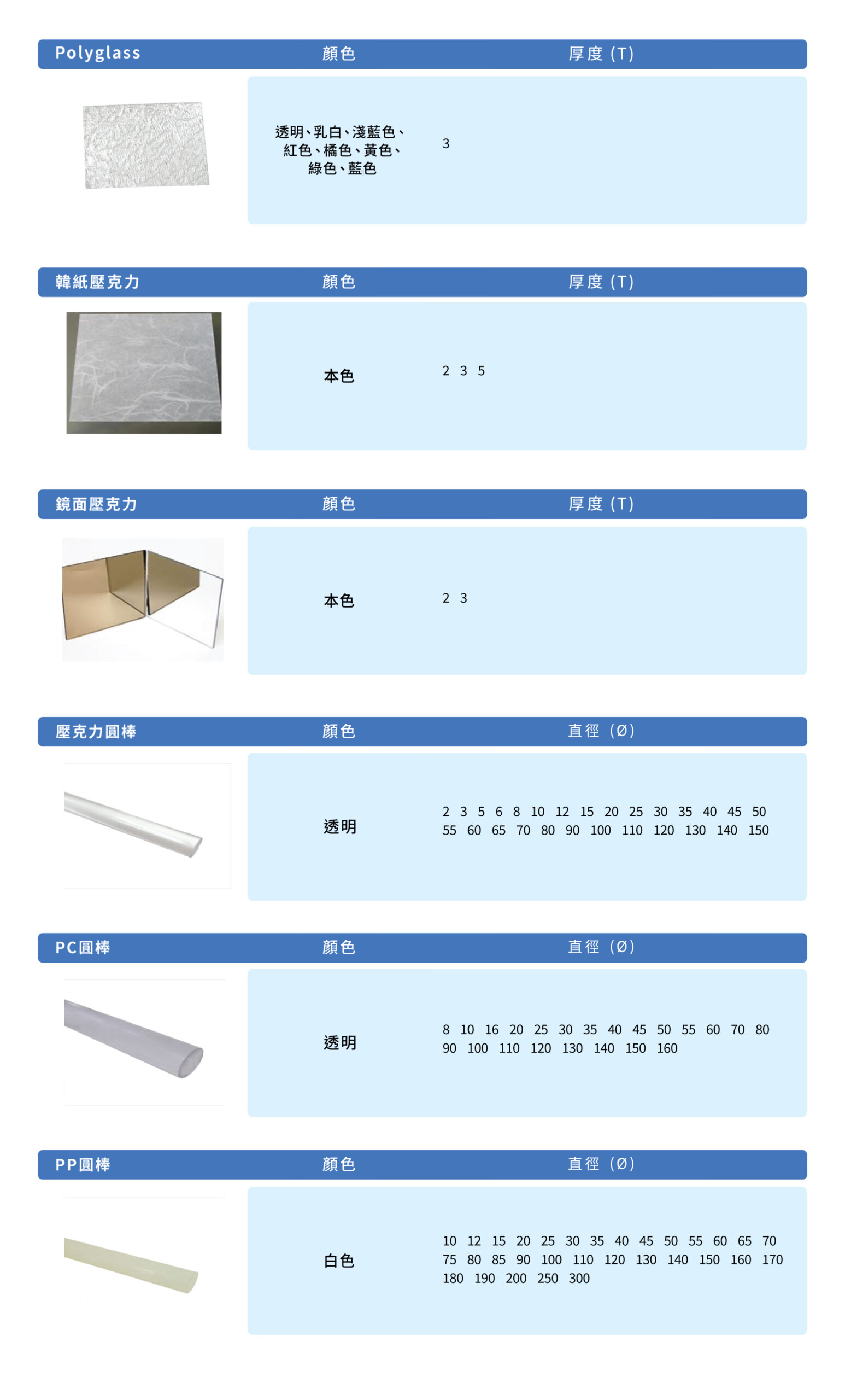 產品規格表第 4 頁 — Polyglass、韓紙壓克力、鏡面壓克力、壓克力棒、PC棒、PP棒